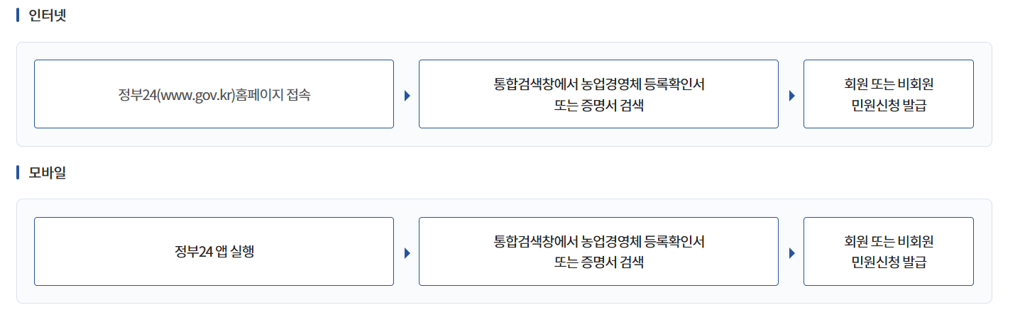 임업경영체 등록대상자 및 등록확인서 발급 방법 안내 🌲