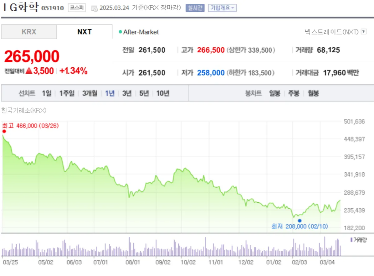 LG화학_주가_차트