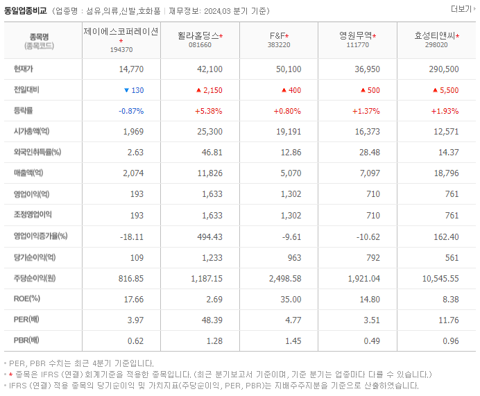제이에스코퍼레이션_동종업비교자료
