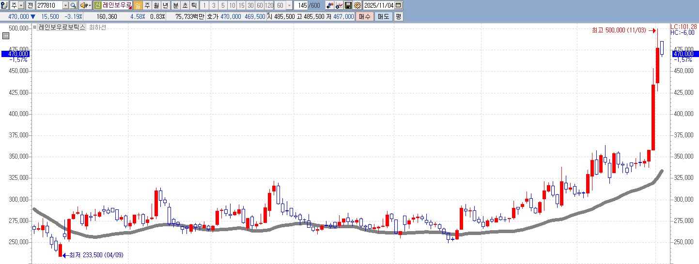 MAC 관련 참고 자료