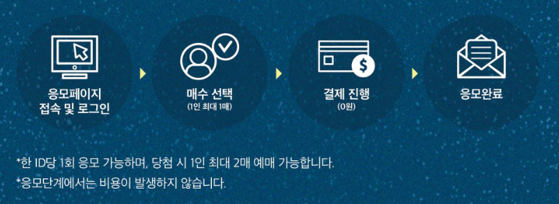 사전 온라인 예약 응모 페이지 (티켓링크)