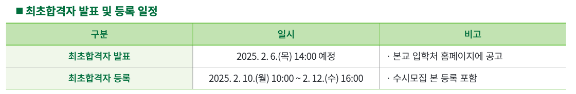 2025 건국대 최초합격자 발표 일정