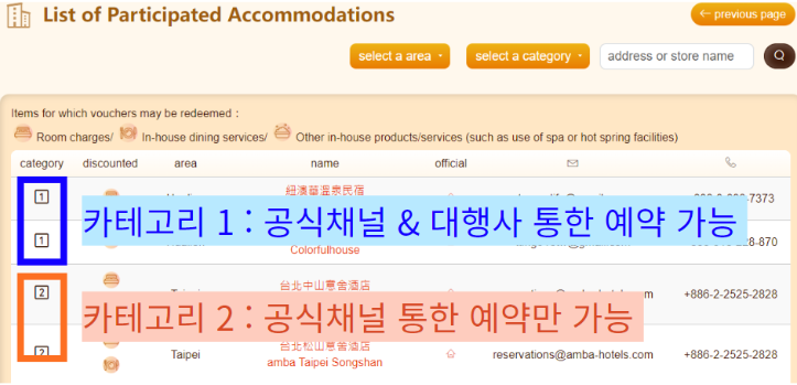 대만 여행지원금 신청