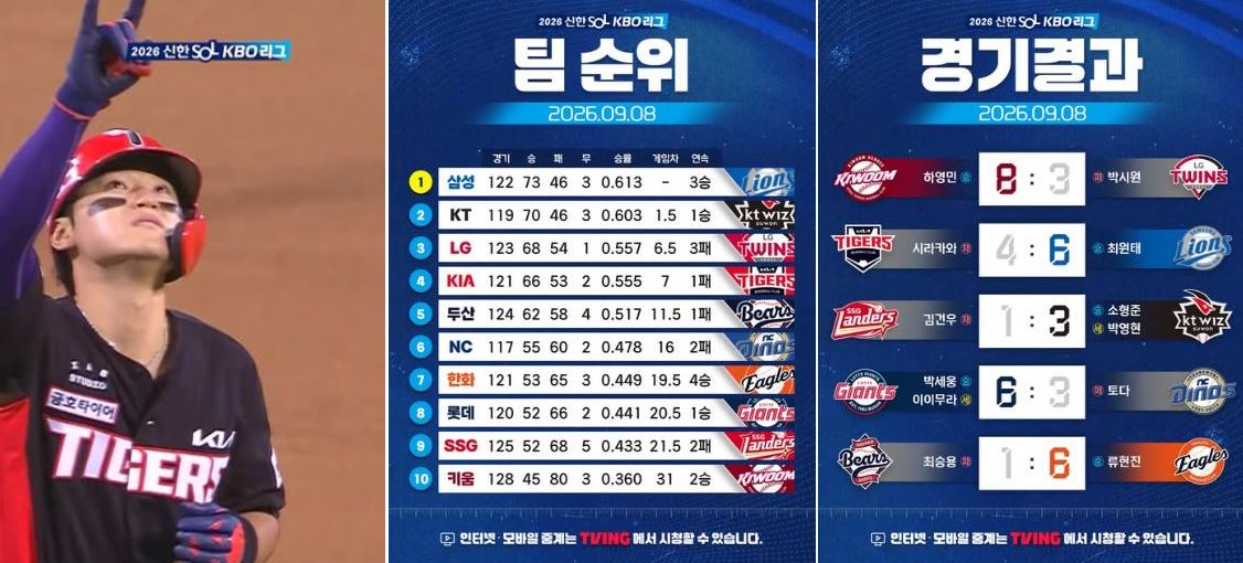 김도영 40호 홈런 , KBO 9월8일 순위 및 경기결과 사진출처 KBO 인스타그램