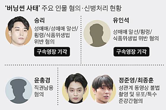 가수-승리-버닝썬-사태
