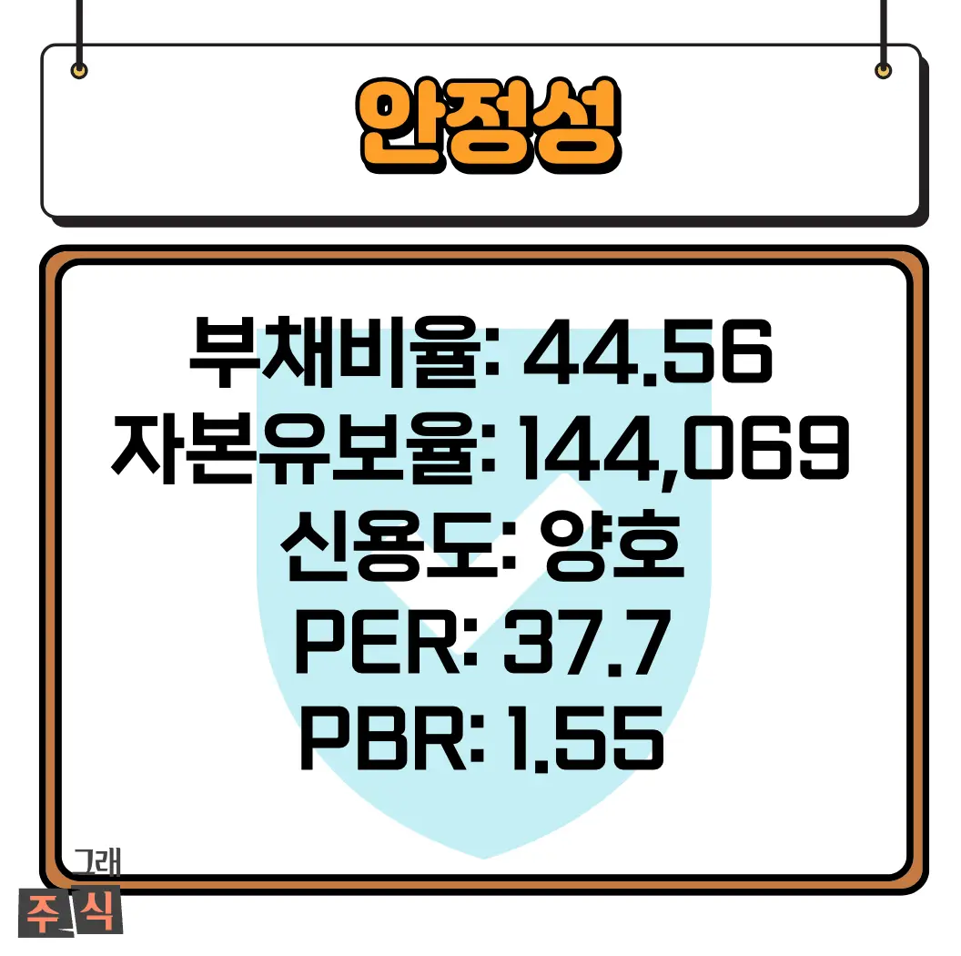 네이버 주가 전망