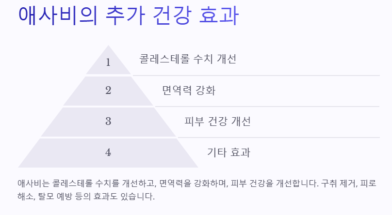 애사비 효능과 활용법