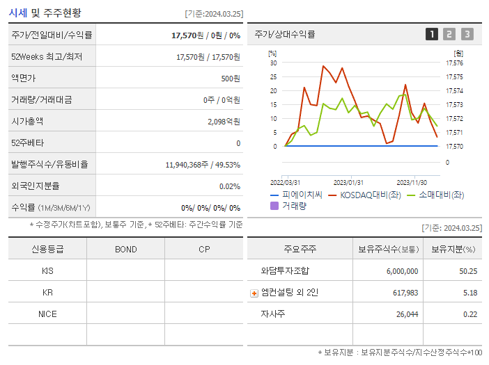 피에이치씨_기업개요