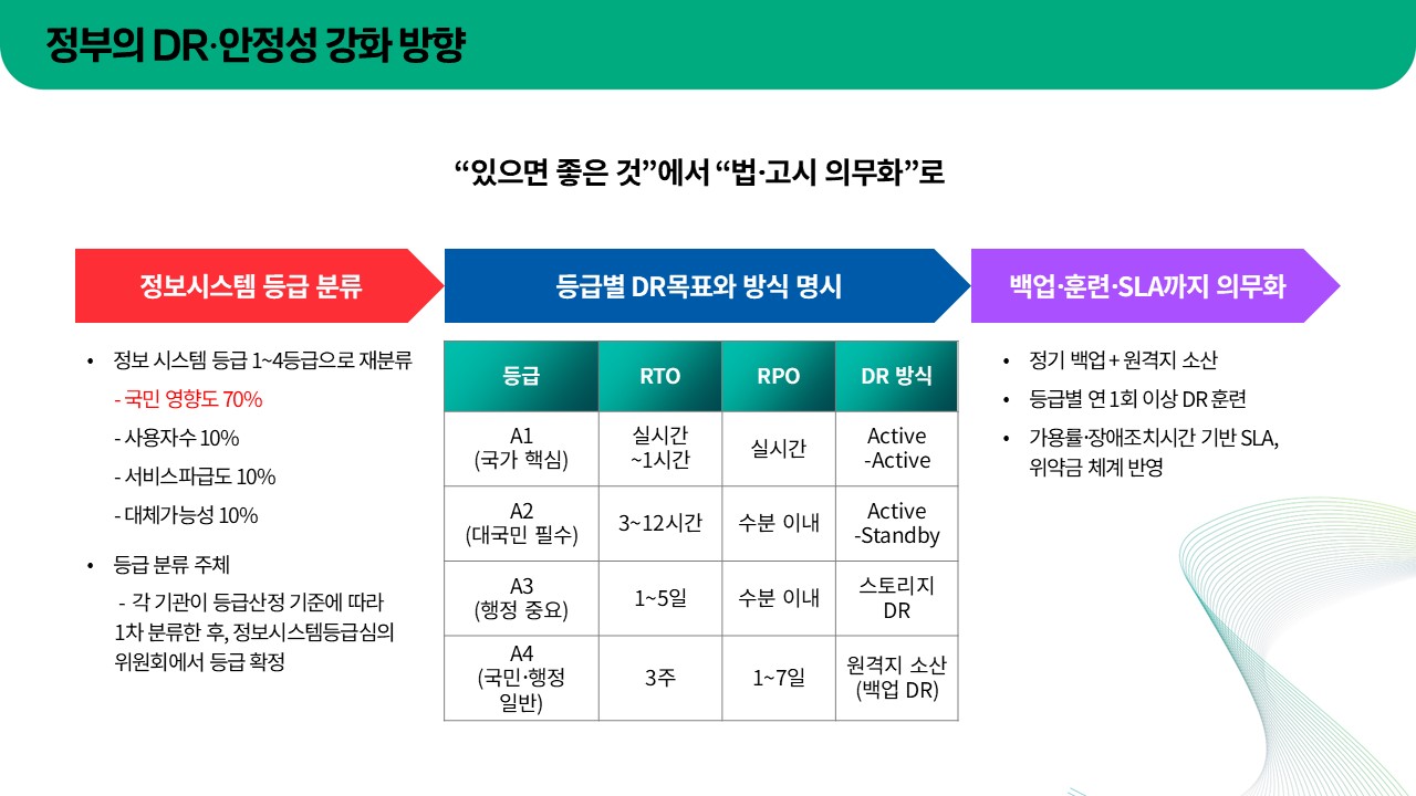 [트렌드 리포트] 공공 AX가 생각보다 느린 이유 - 기술이 아니라 구조