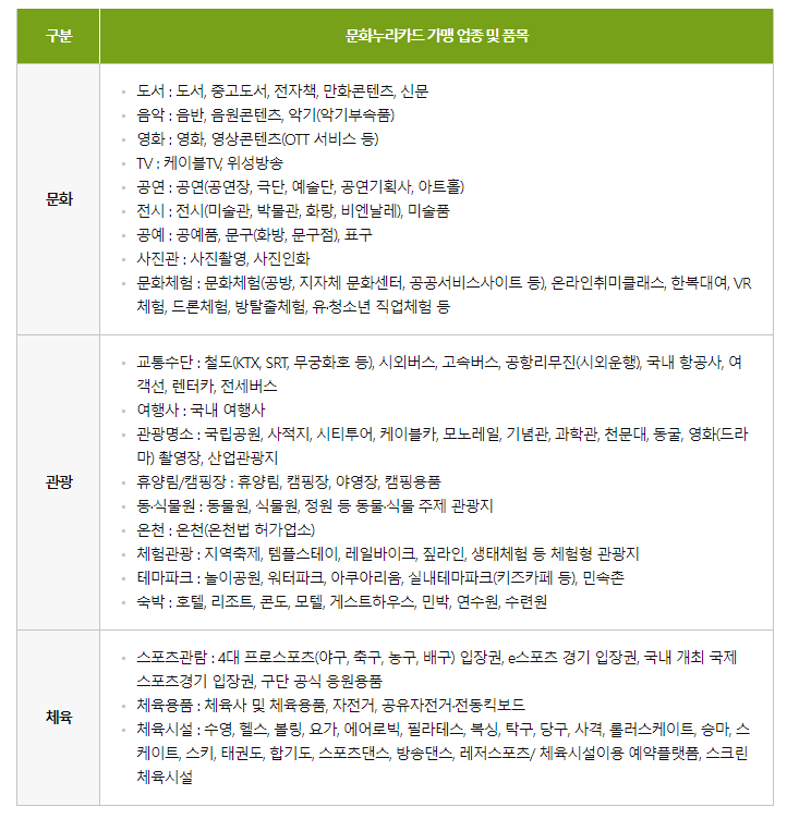 문화누리카드-사용처