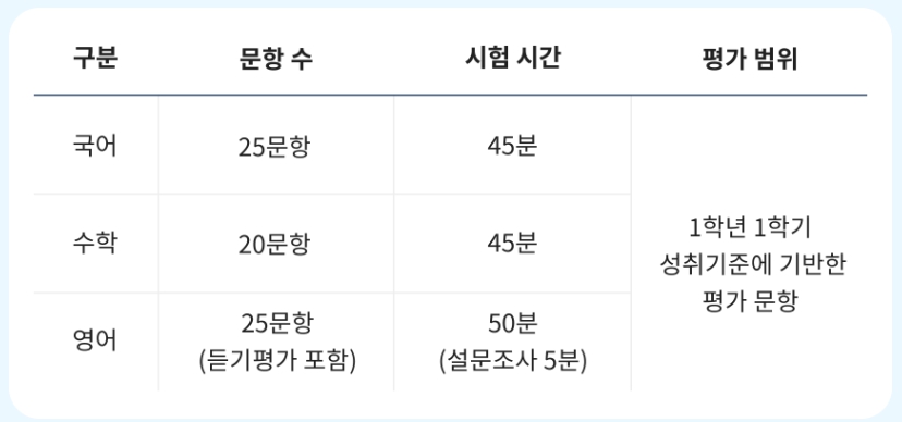 부산형 학업성취도평가 BEST 중1 중간고사