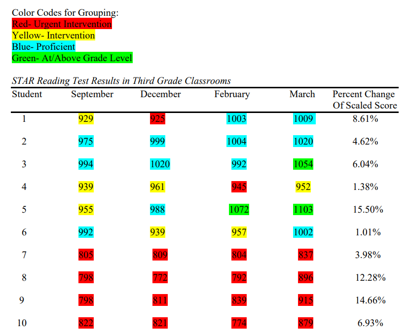 Phonics 학습의 효과