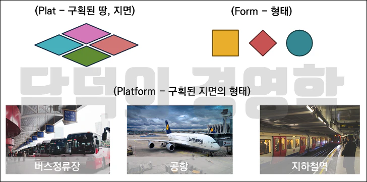 플랫폼의 정의
