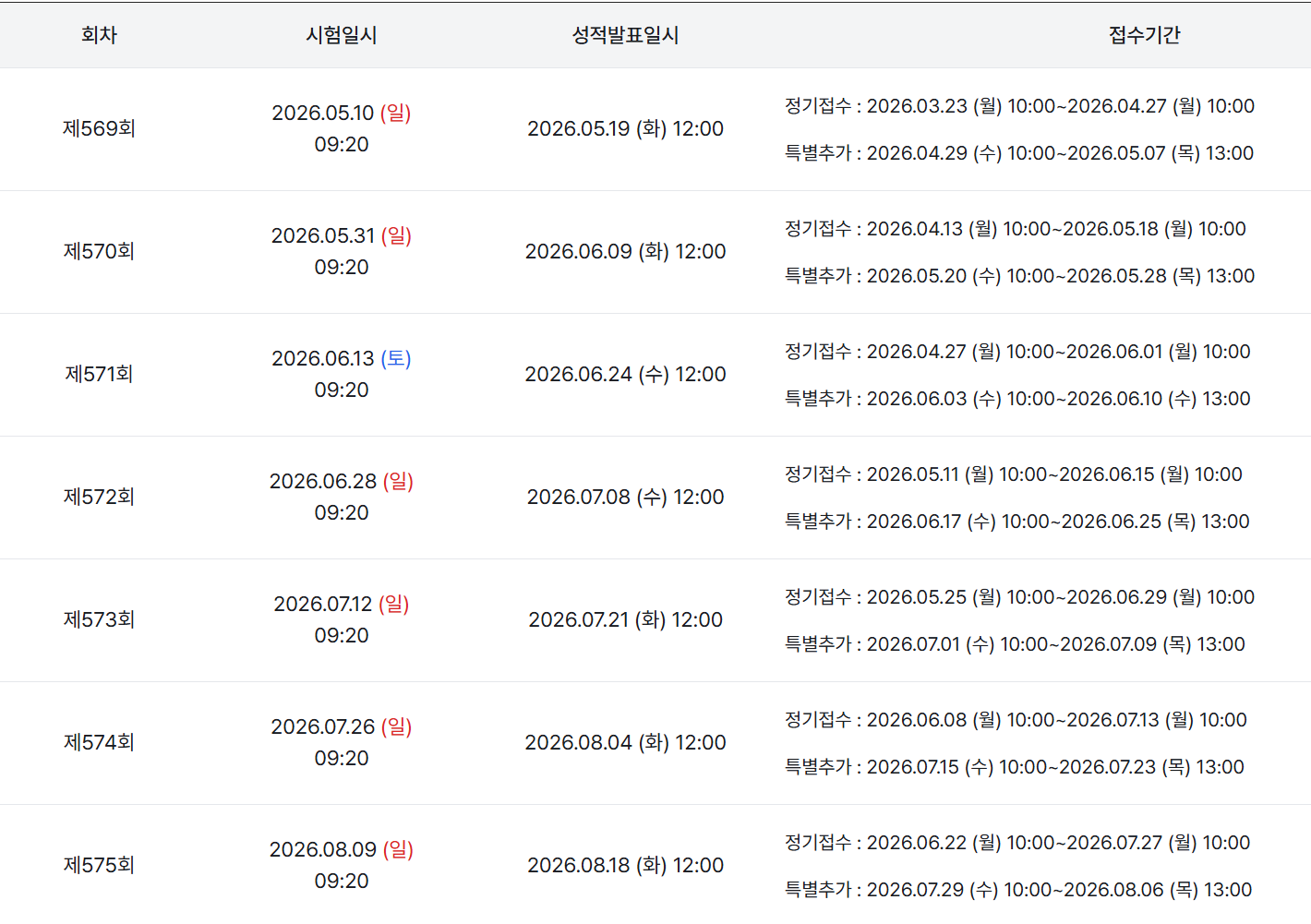 토익 시험 일정 및 접수비용 후기