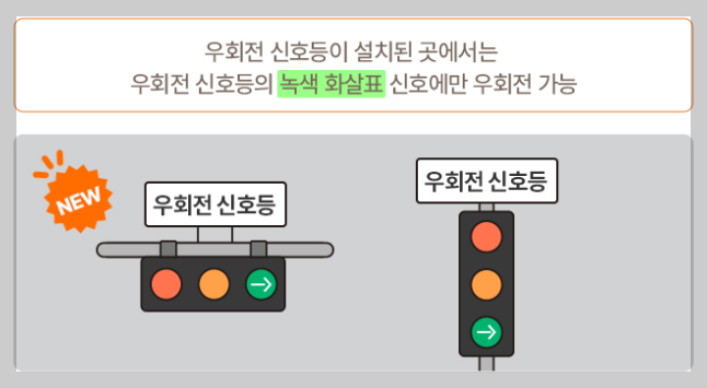 우회전 신호등 설치