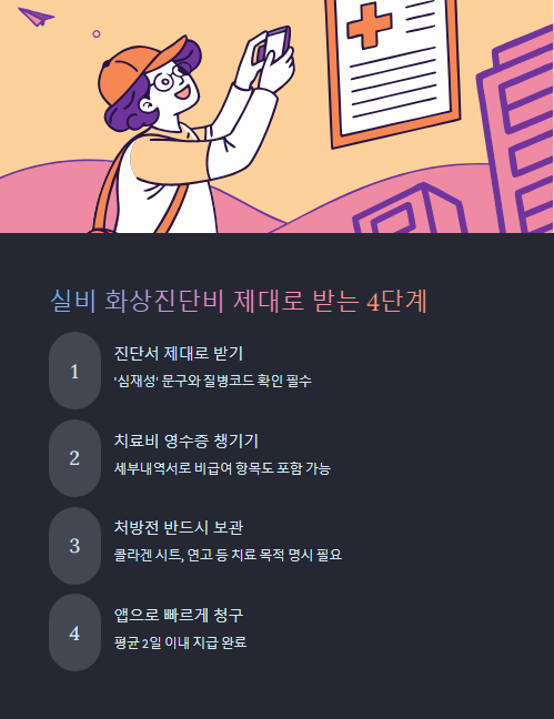 실비 화상진단비 제대로 받는 4단계