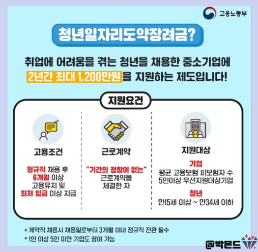 2026 청년일자리도약장려금 신청 방법과 지역별 지급 금액