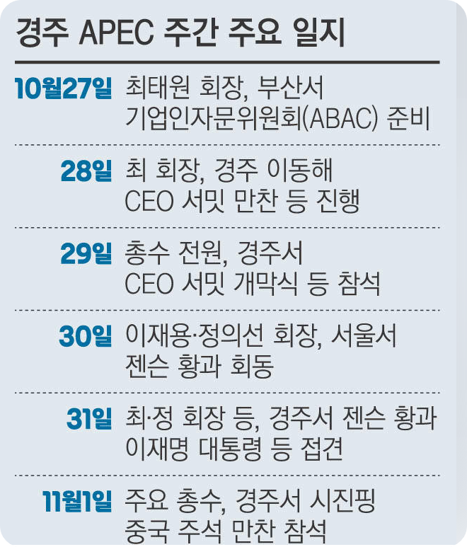 헬기까지 동원된 &lsquo;APEC 총수들의 1주일&rsquo; [사진=경향신문]