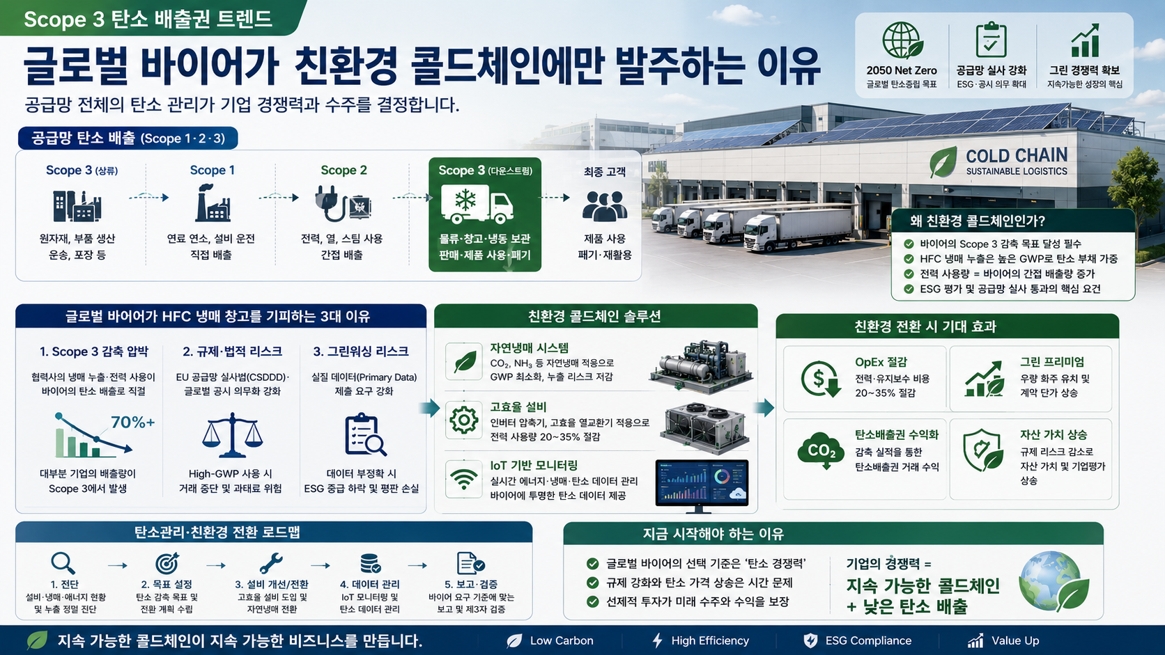 글로벌 바이어가 친환경 콜드체인에만 발주하는 이유
