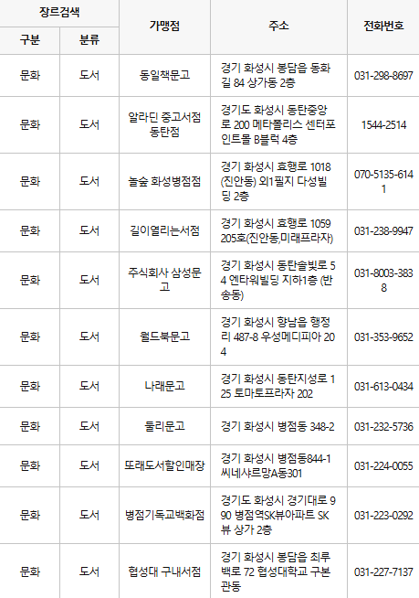 화성 문화누리카드 사용처