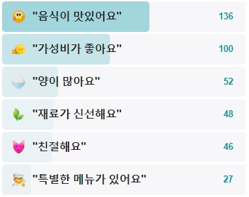 수양식당-후기
