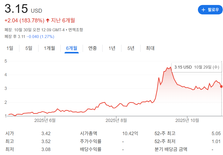 LDI 주가