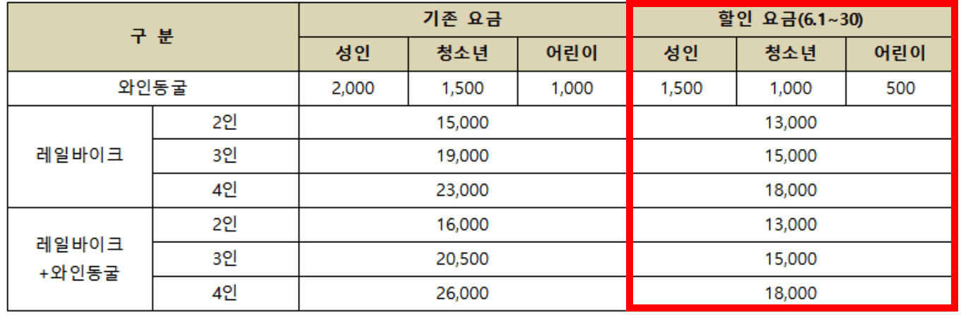 김해 여행가는달 관광지 특별할인 받는 방법 및 행사 정보