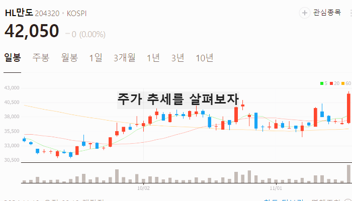 테슬라 관련주 대장주 자율주행 테마주 TOP5