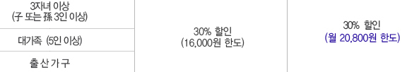 출산지원금