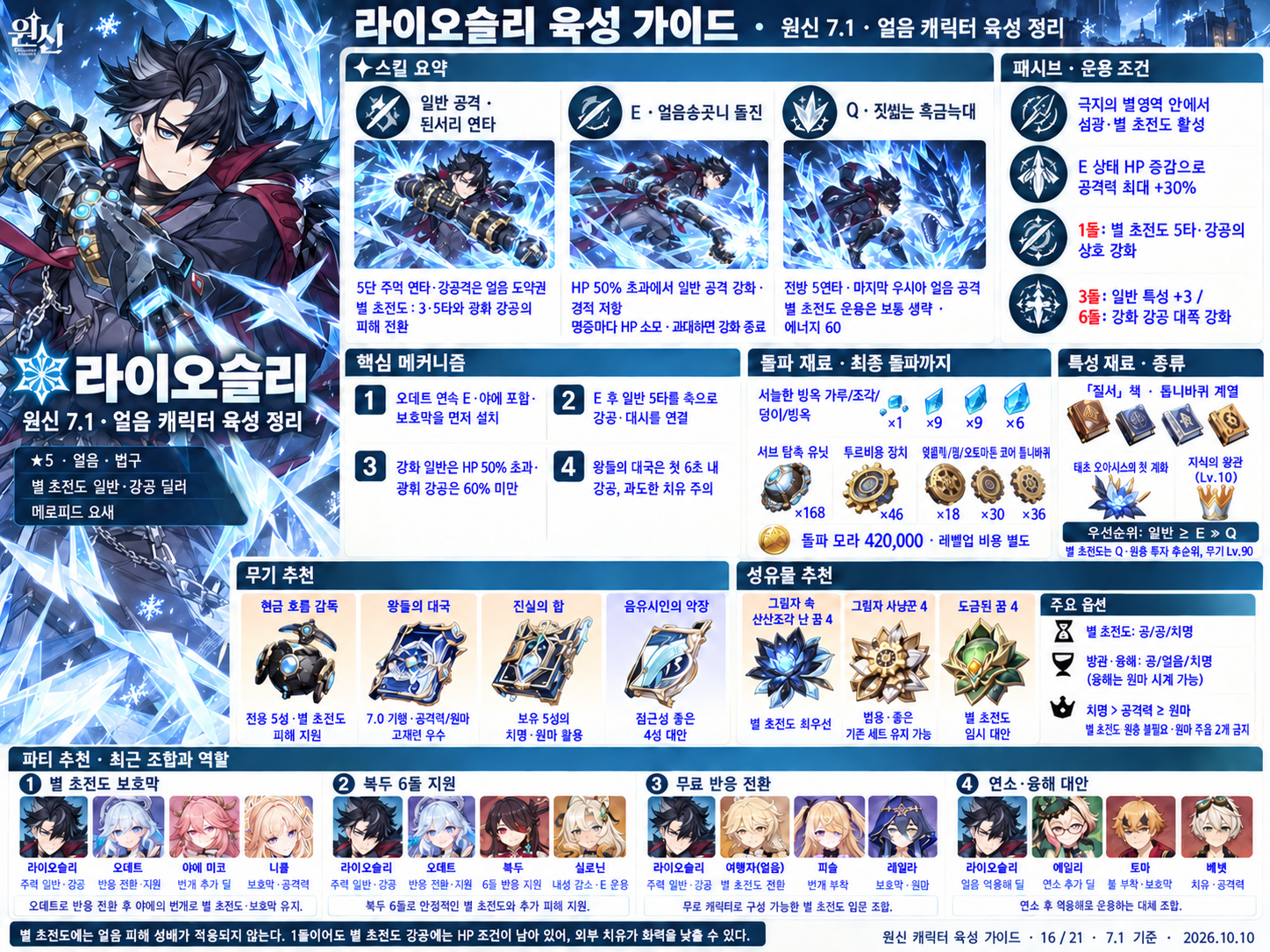7.1버전 라이오슬리 육성