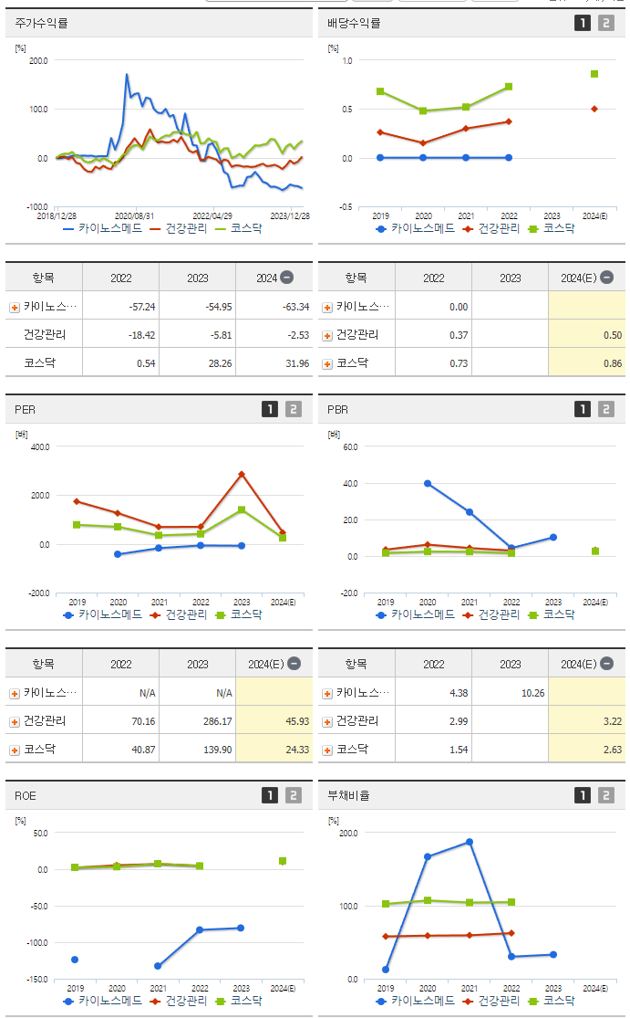 카이노스메드_섹터분석