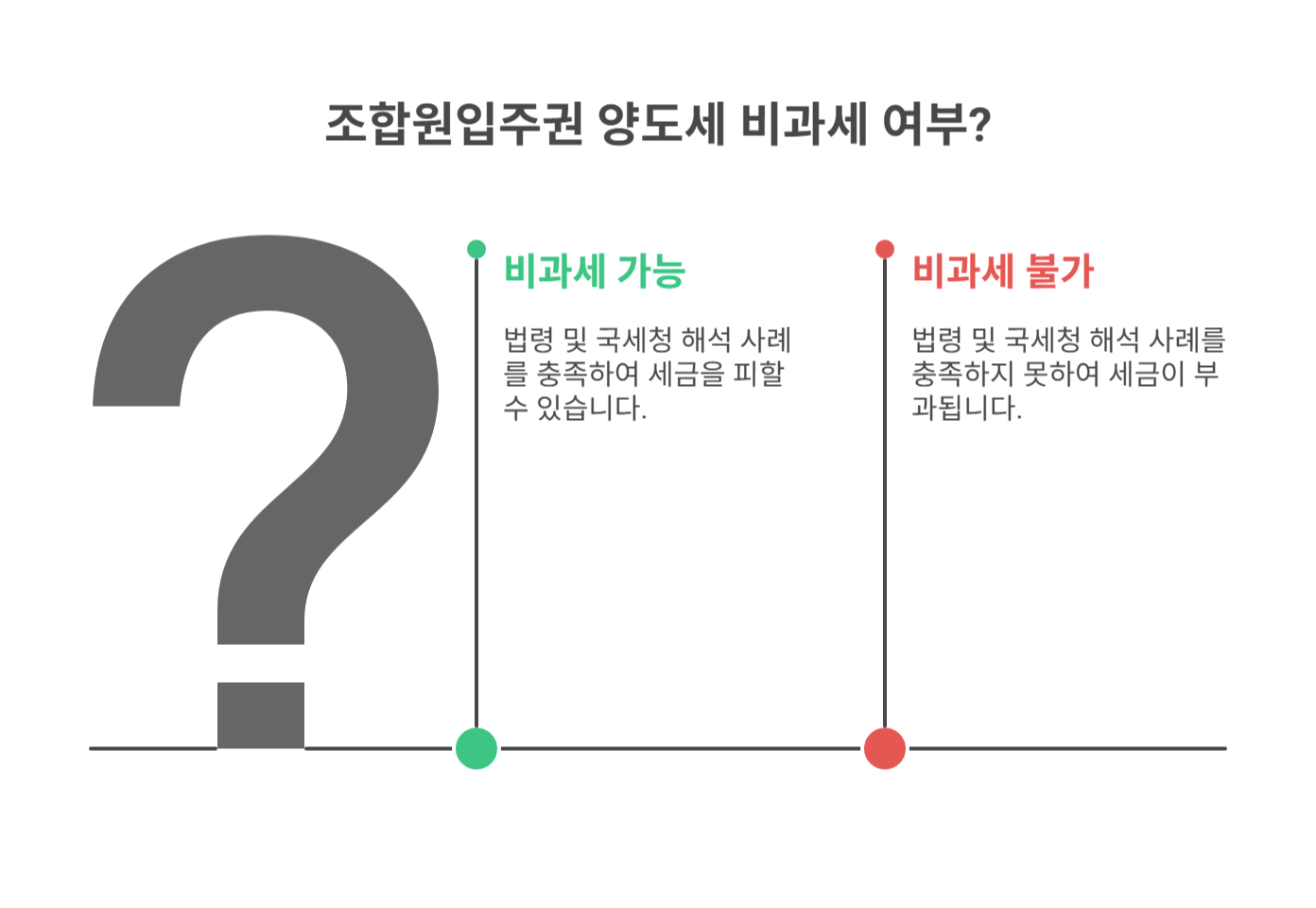 관련 법령과 국세청 해석 사례