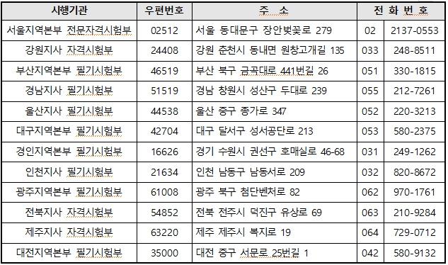 국가시험 시행 기관