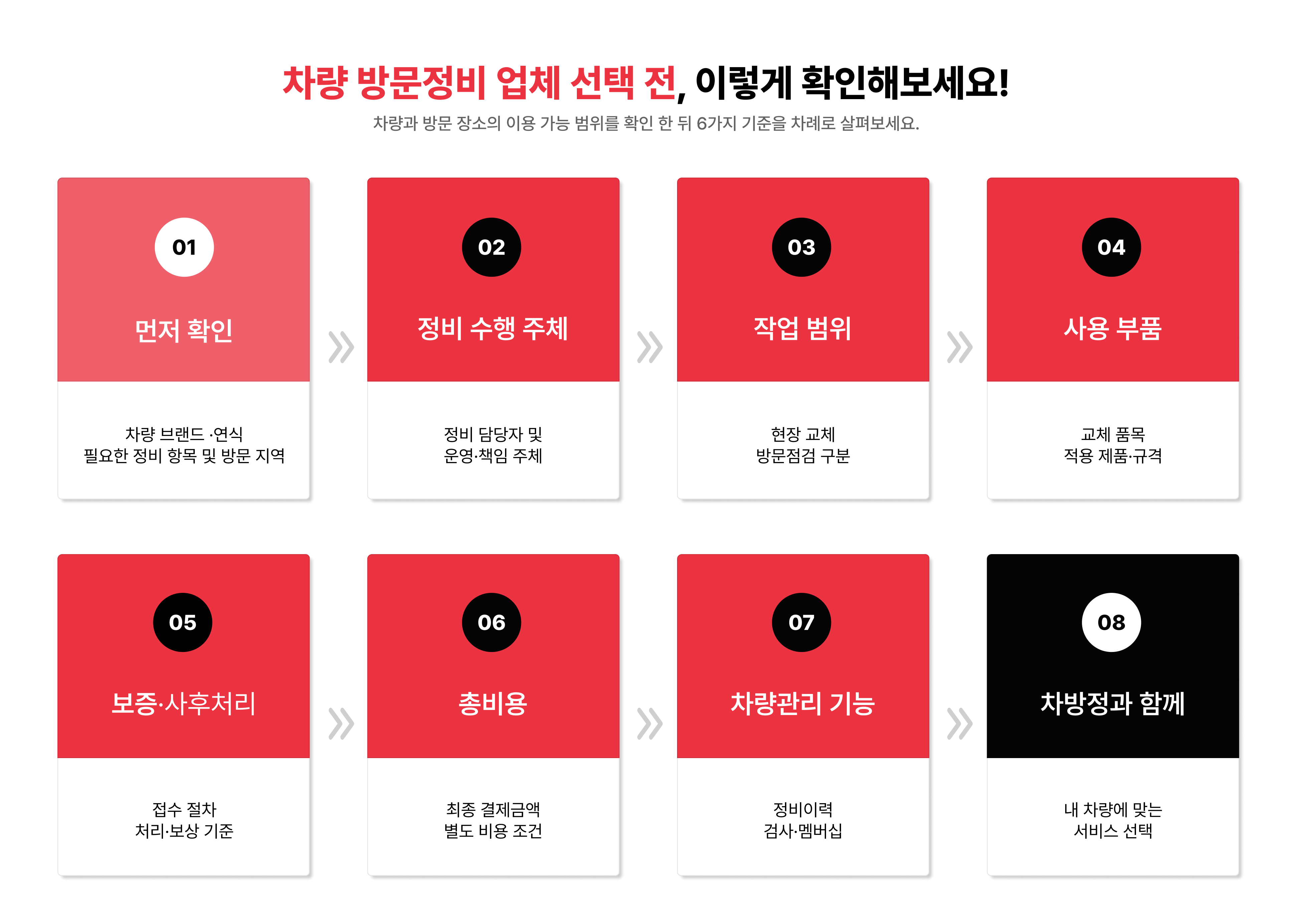 차량 방문정비 업체 선택 전 서비스 대상 여부부터 정비 수행 주체, 작업 범위, 사용 부품, 보증·사후처리, 총비용, 차량관리 기능까지 확인하는 순서