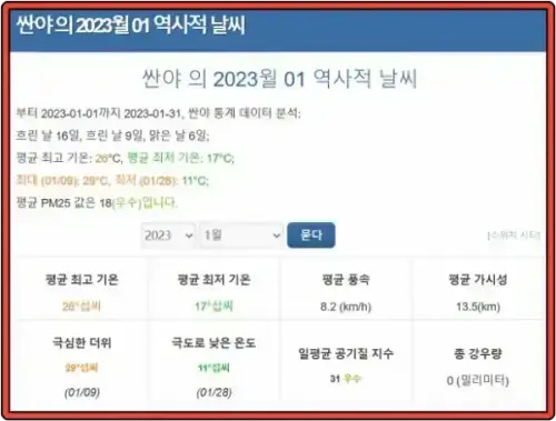 2023년 하이난 싼야 1월 날씨 데이터