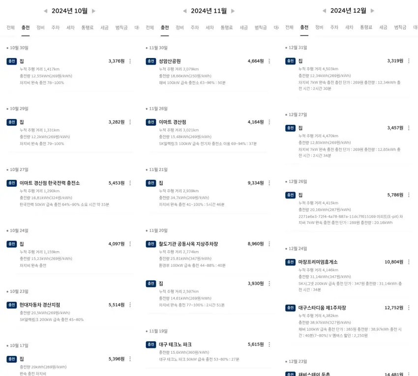 2024년 10월, 11월, 12월에 기록한 충전비 내역입니다.
