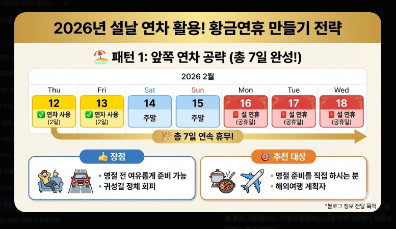 설날 귀성 팁(일정, 시간)(2026년 + 전략)