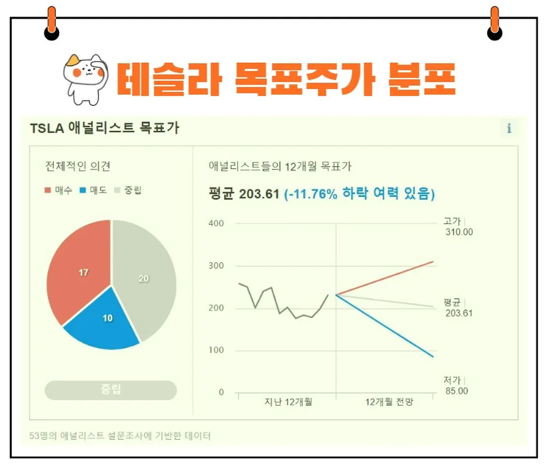 테슬라 목표주가