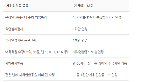 실업급여 