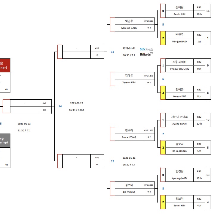 웰컴저축은행 웰뱅 LPBA챔피언십 8강 대진표 (2)