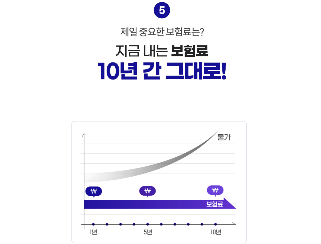 라이나 생명 치아보험 청구서류