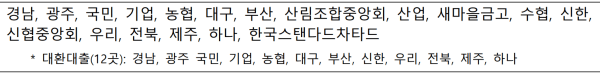 대출실행 금융기관_18곳