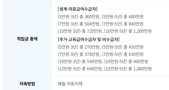 꿈나래 통장 지원내용