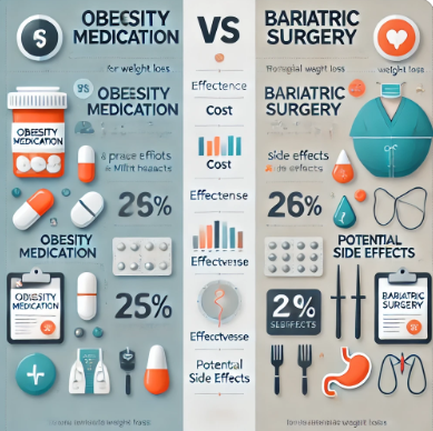 비만약과 수술 비교와 관련된 사진