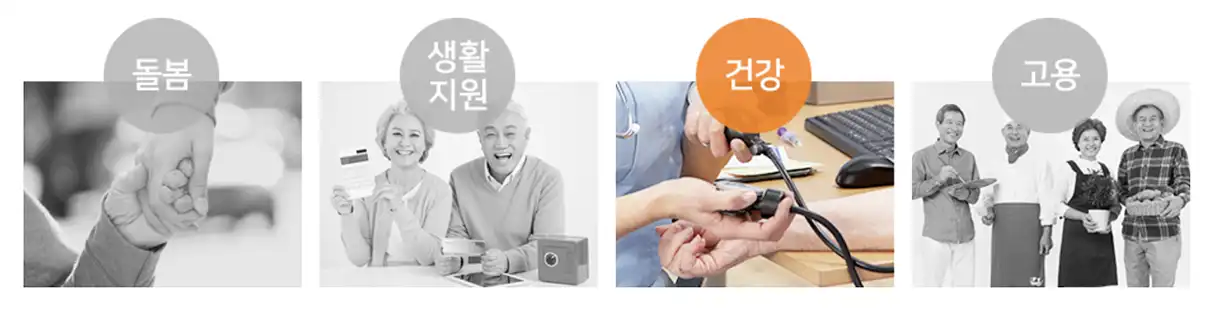 65세-돌봄-생활지원-건강(주황색)-고용,노인들