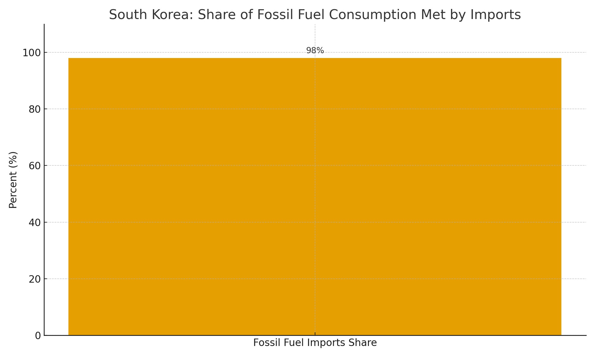 「로마클럽의 시나리오로 본 한국 경제의 미래: Too Little, Too Late vs Giant Leap」관련된 사진