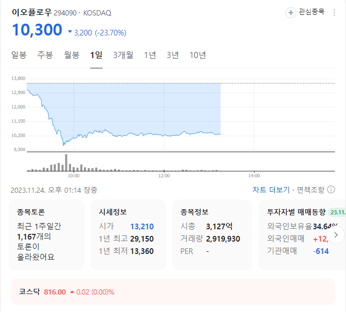 이오플로우 주가