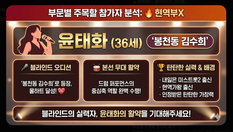 미스트롯4 본선진출자 베스트 무대