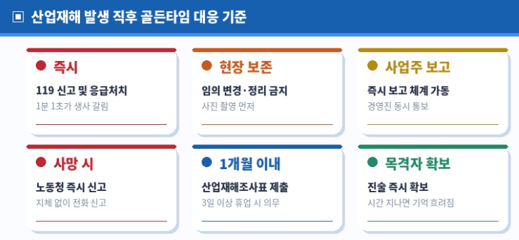 산업재해 발생 직후 골든타임 대응 기준