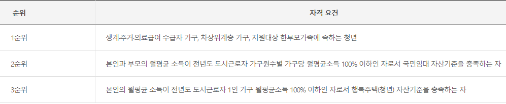 자격요건에 따른 우선순위